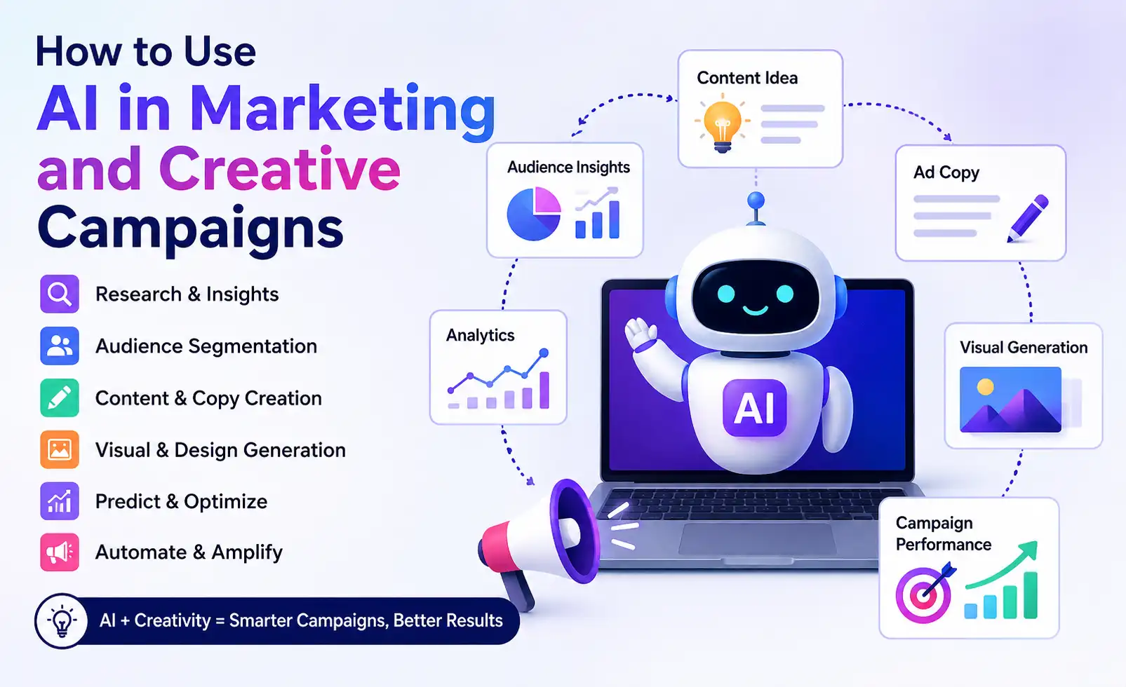 How to Use AI in Marketing and Creative Campaigns